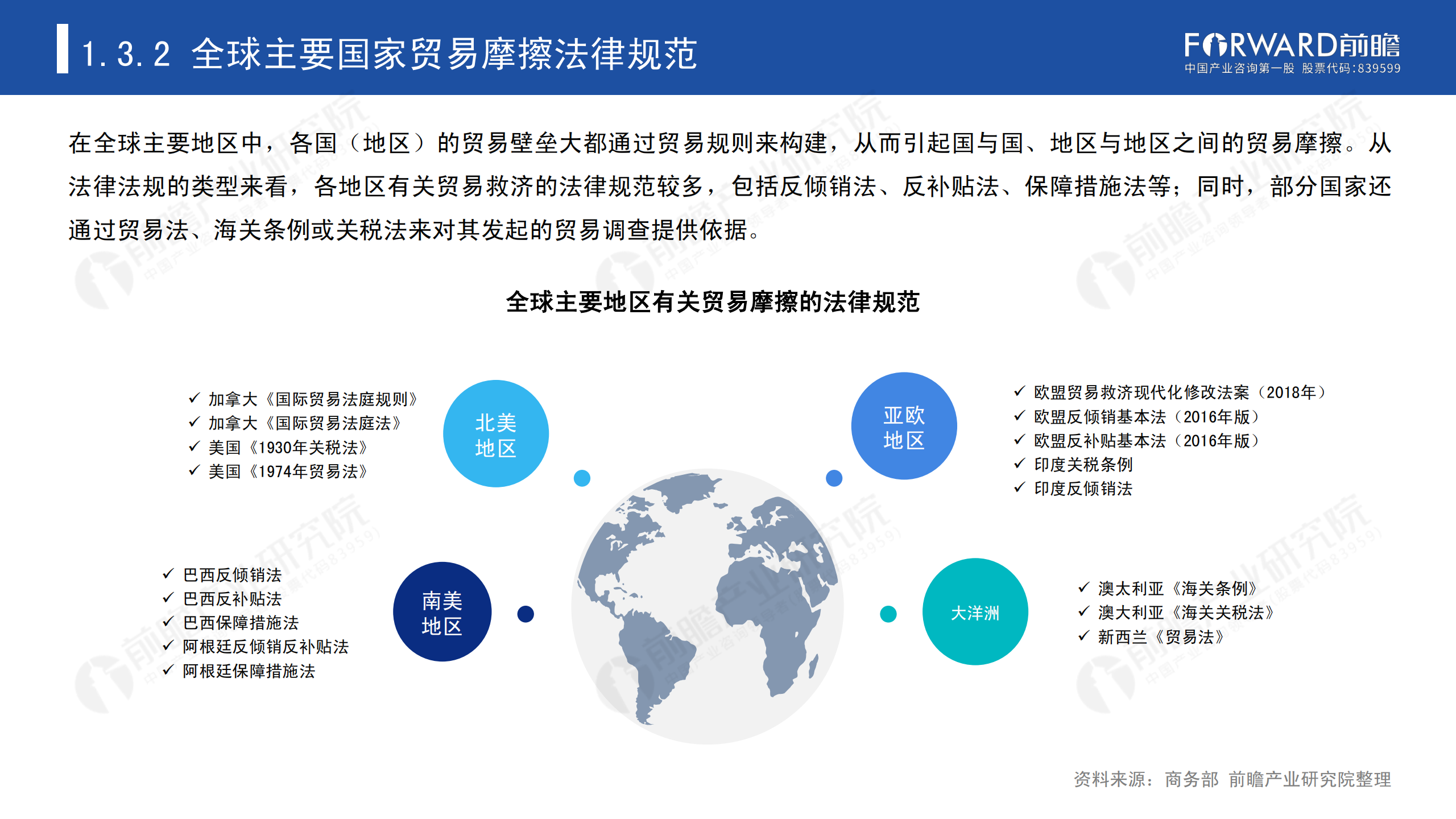 2020年中國貿(mào)易摩擦全景回顧-前瞻-2021-64頁_09.png