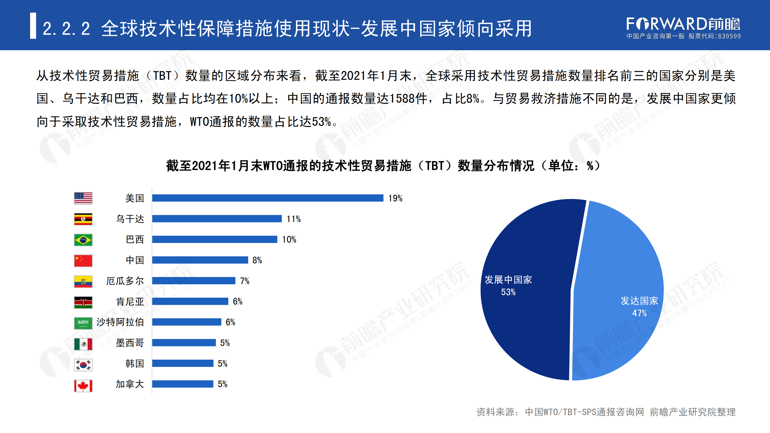 2020年中國貿(mào)易摩擦全景回顧-前瞻-2021-64頁_17.png