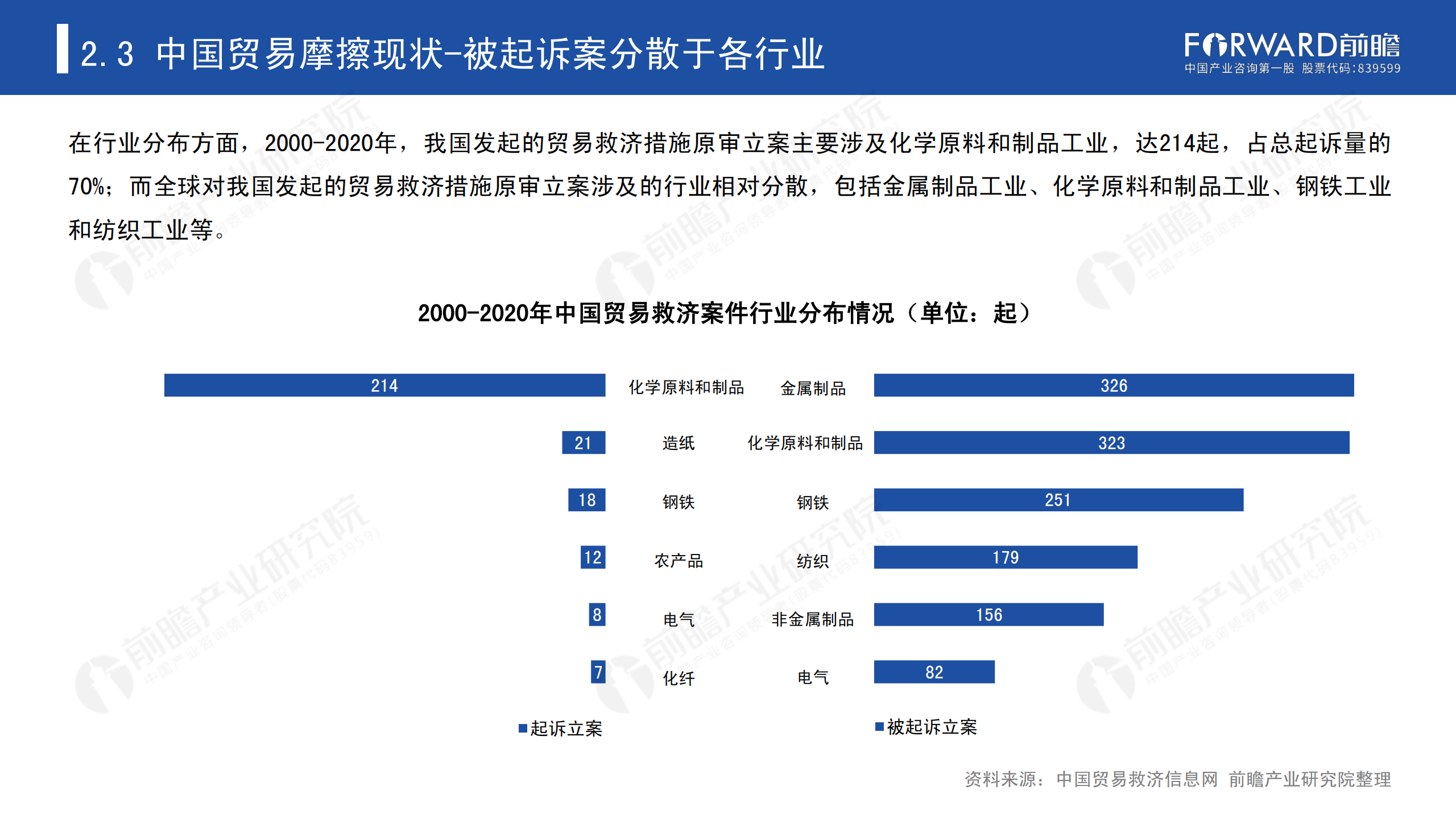 2020年中國貿(mào)易摩擦全景回顧-前瞻-2021-64頁_20.png