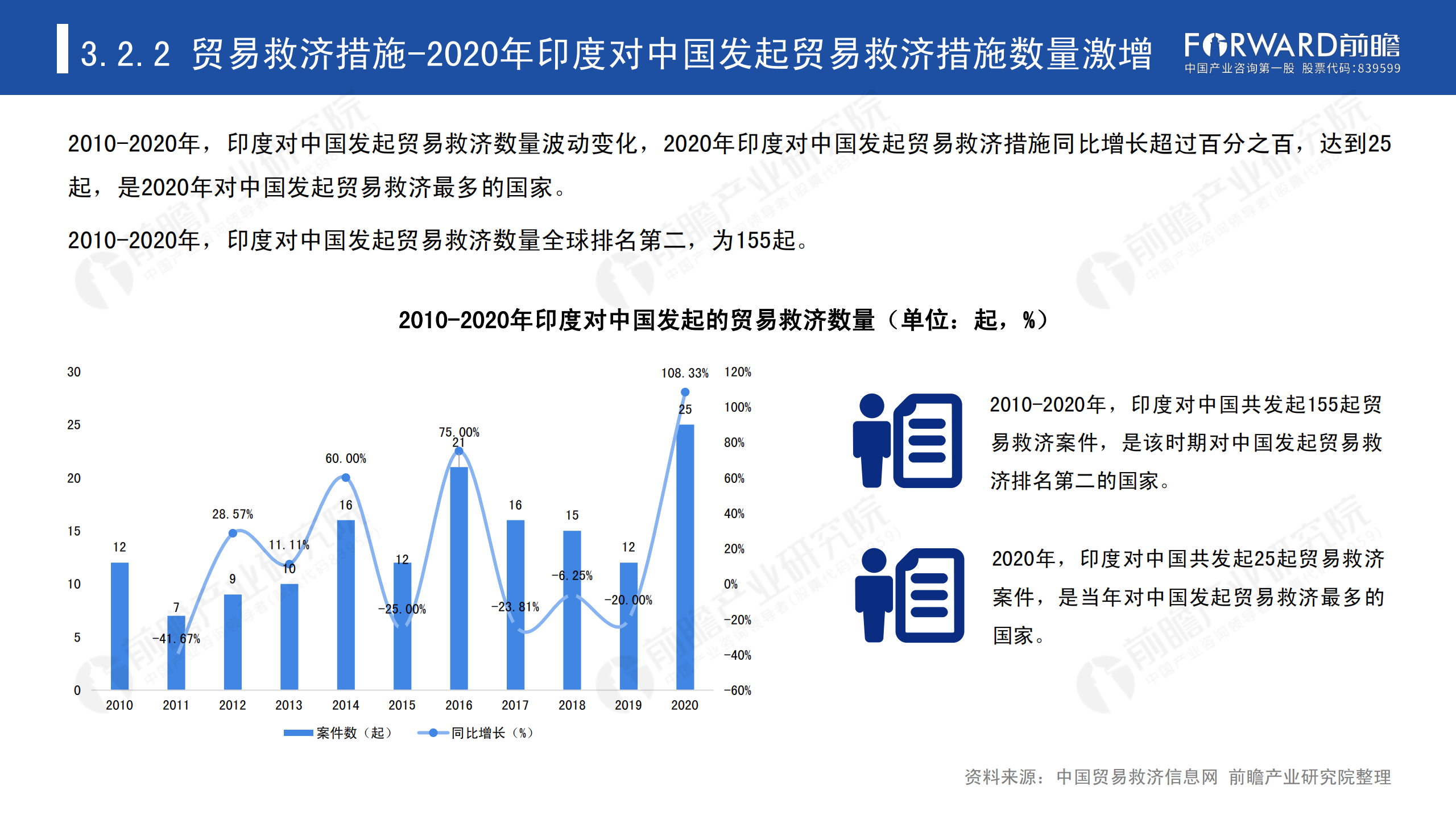 2020年中國貿(mào)易摩擦全景回顧-前瞻-2021-64頁_36.png