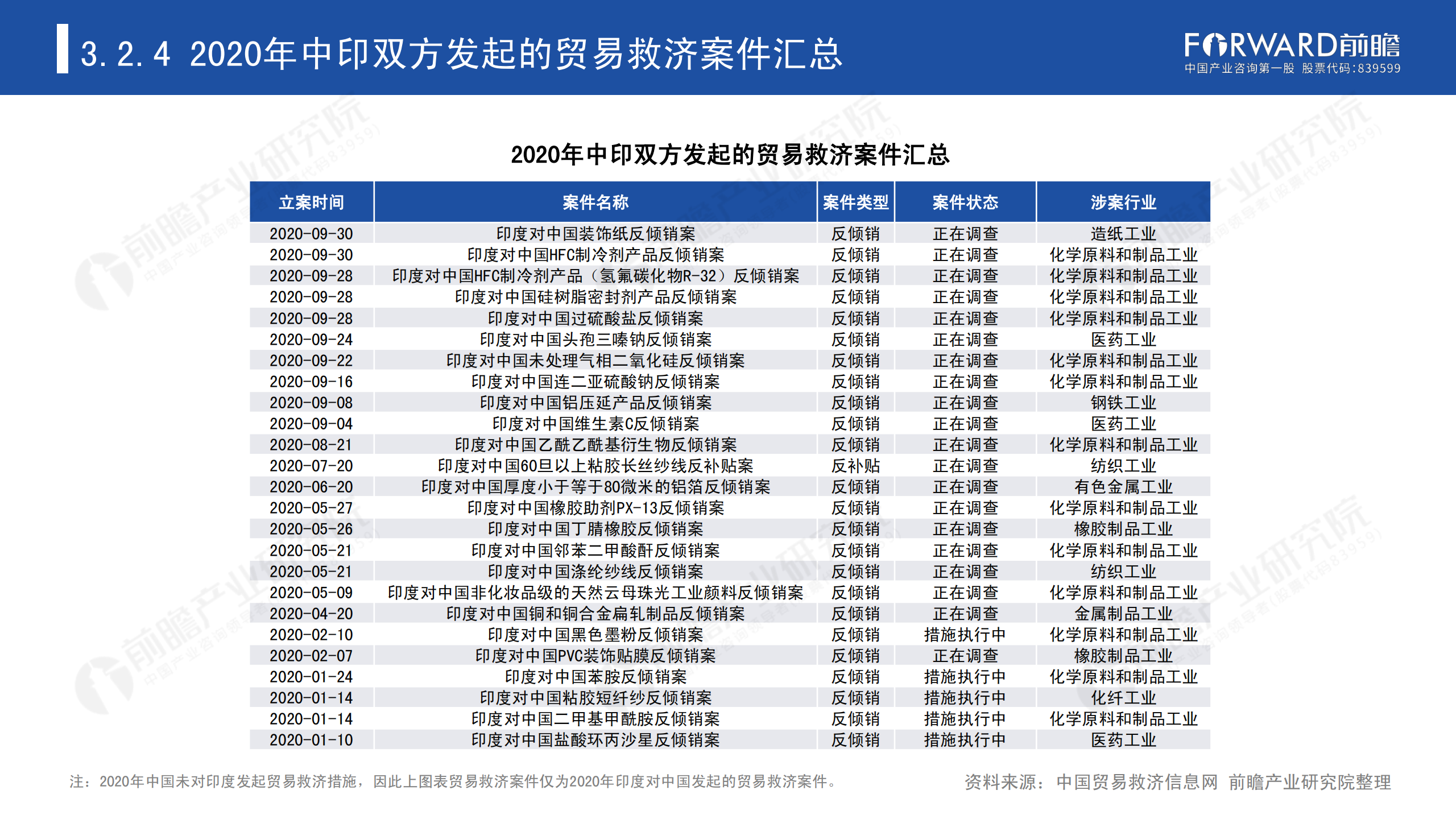 2020年中國貿(mào)易摩擦全景回顧-前瞻-2021-64頁_40.png