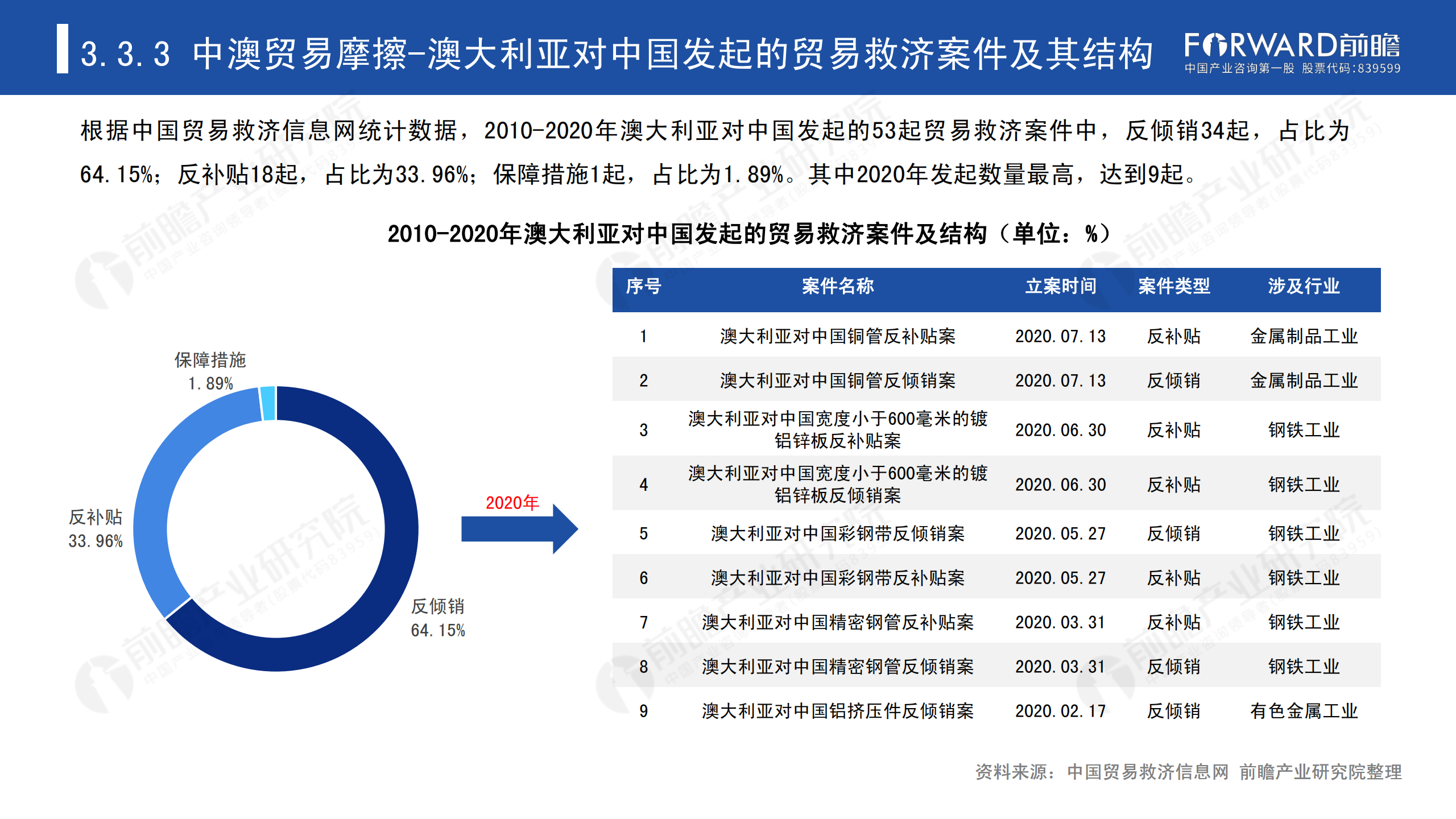 2020年中國貿(mào)易摩擦全景回顧-前瞻-2021-64頁_46.png