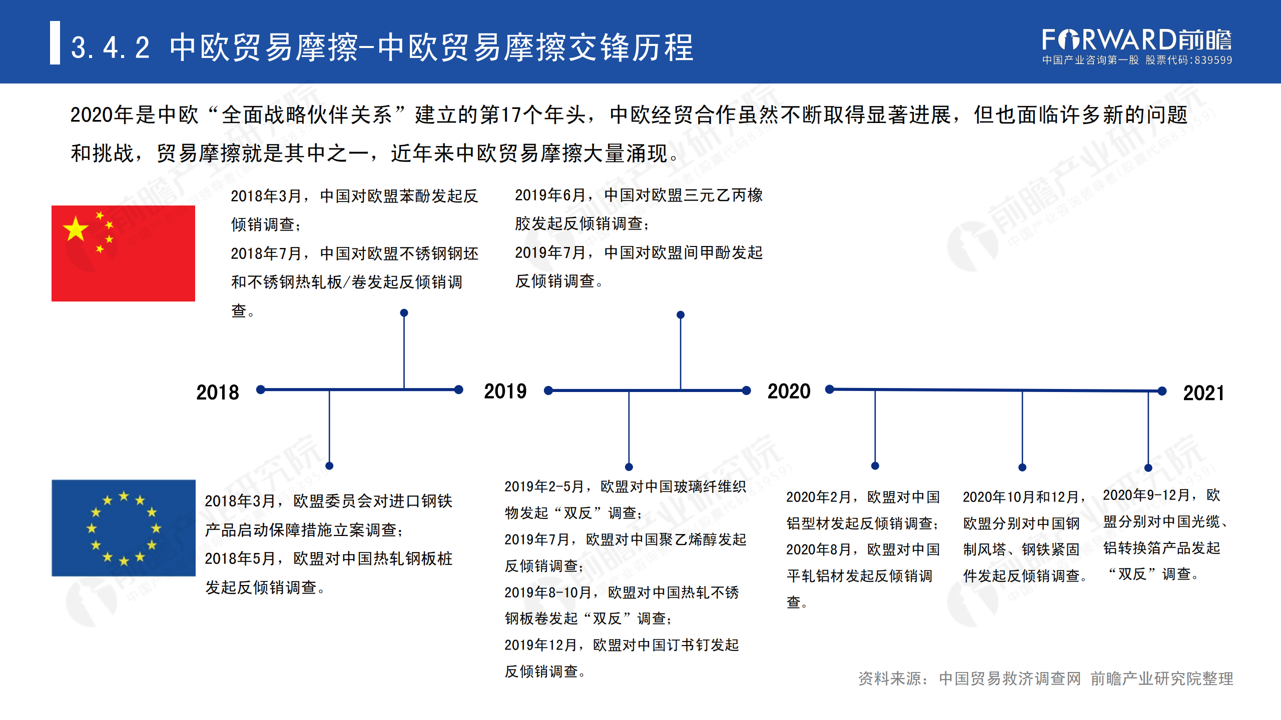 2020年中國貿(mào)易摩擦全景回顧-前瞻-2021-64頁_50.png