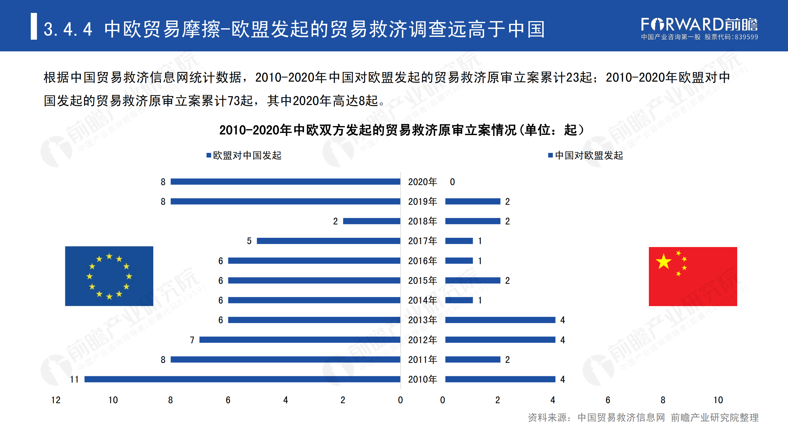 2020年中國貿(mào)易摩擦全景回顧-前瞻-2021-64頁_52.png