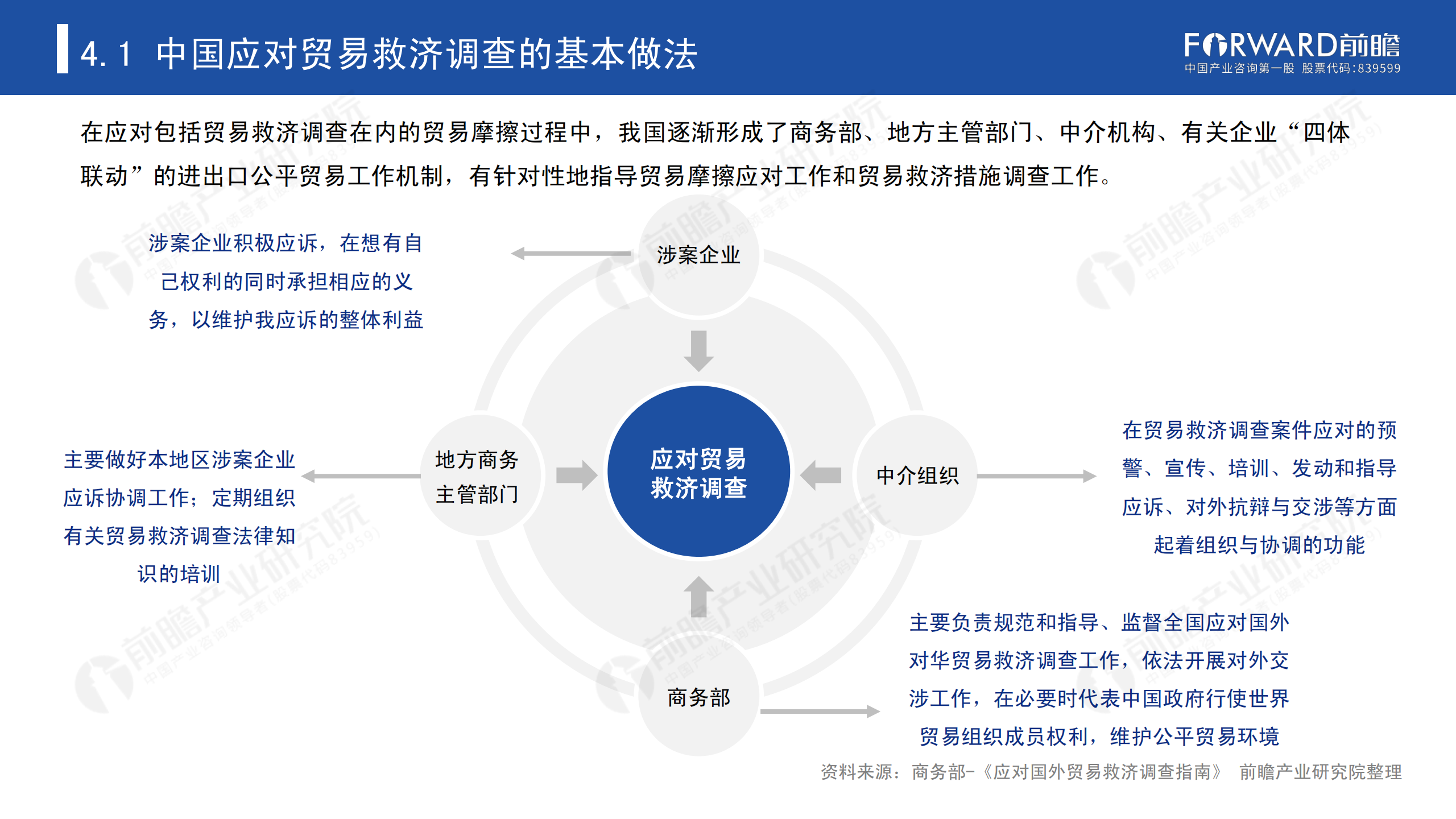 2020年中國貿(mào)易摩擦全景回顧-前瞻-2021-64頁_59.png