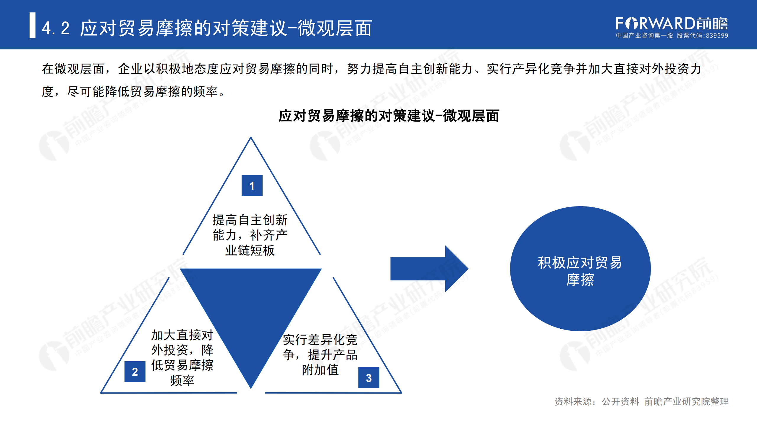 2020年中國貿(mào)易摩擦全景回顧-前瞻-2021-64頁_61.png